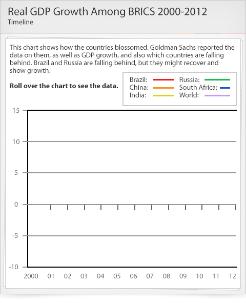 Example Rollover